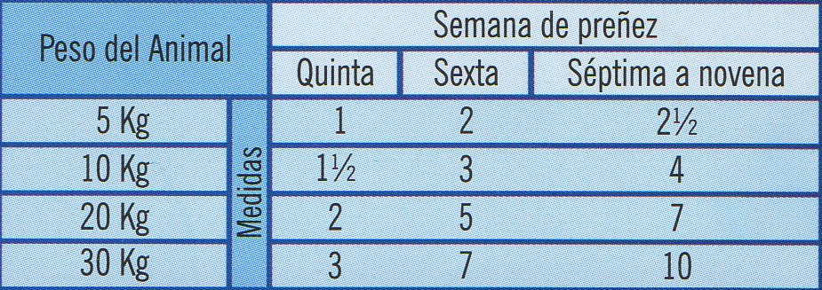 cuadro perrolac 2 es